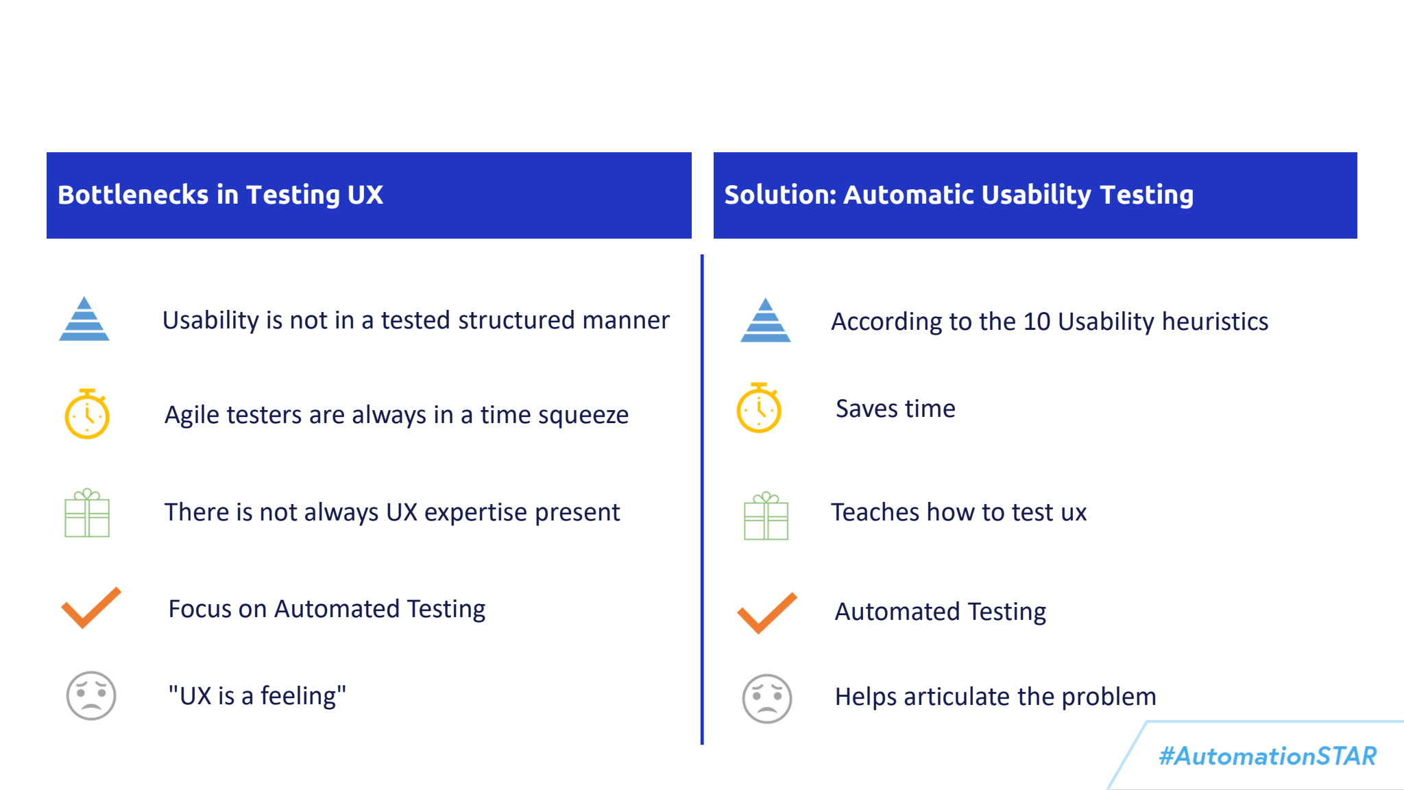 Figure 2: How bottlenecks in UX can be solved by Automatic Usability Testing