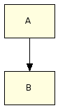 Simple diagram