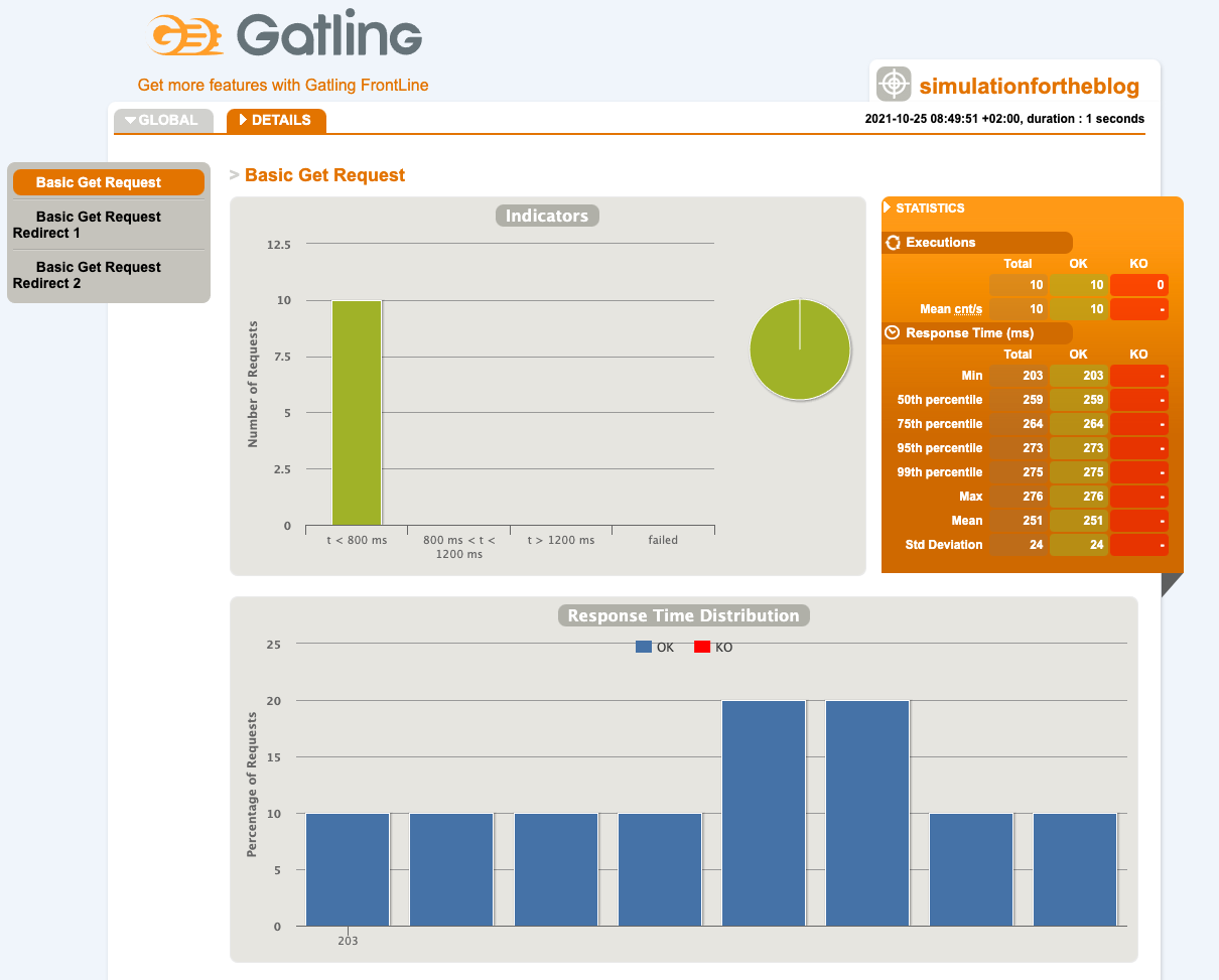 Rapport généré par Gatling