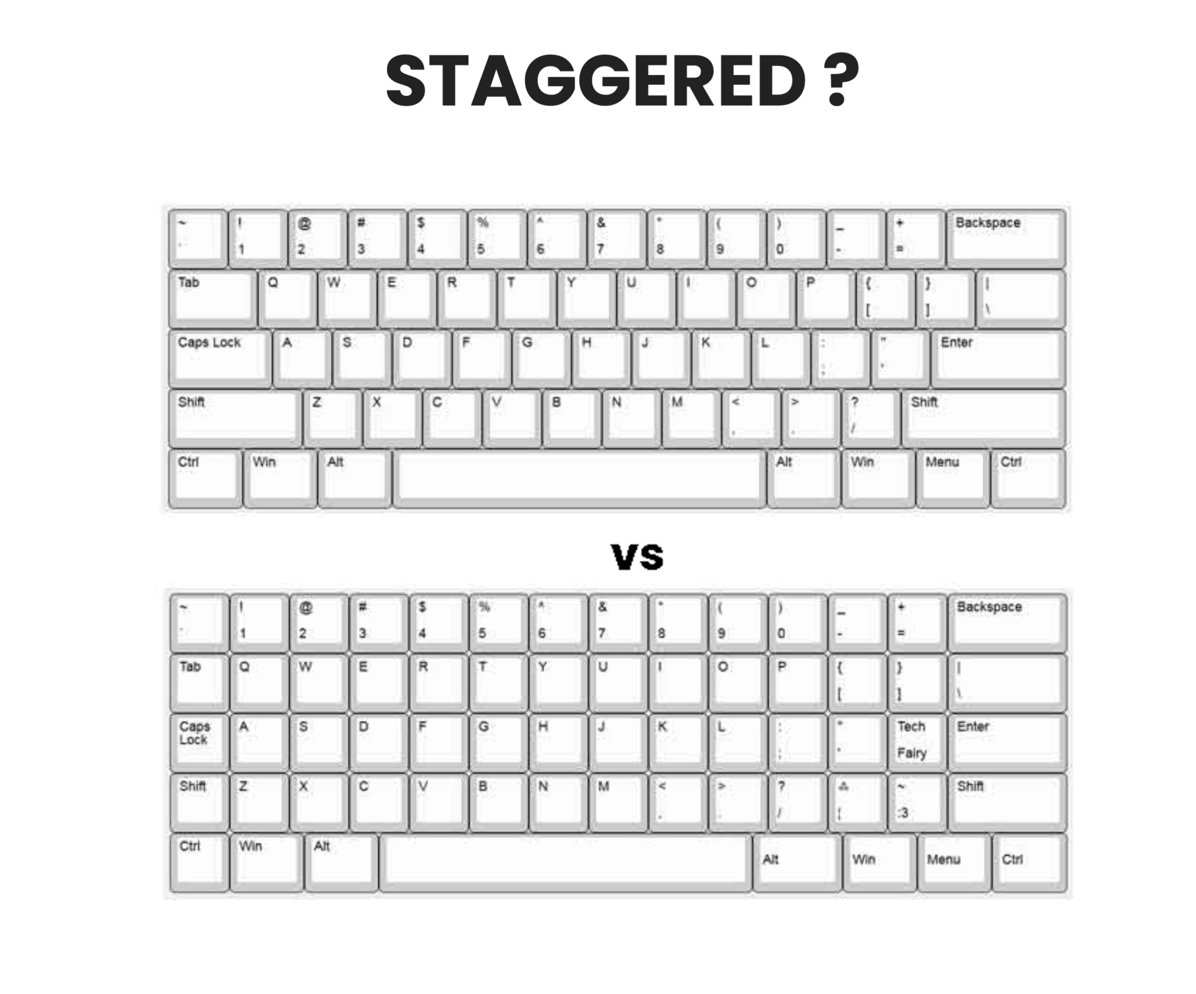 Staggered vs Orthogonal