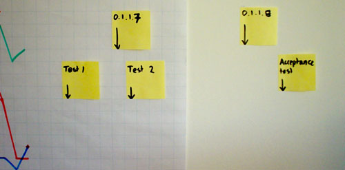 Using stickies for roughly planned future events