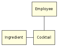 Horizontal layout