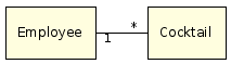 Multiplicity