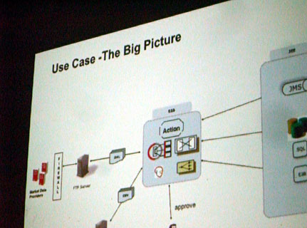 Bruno's presentation on JBossESB