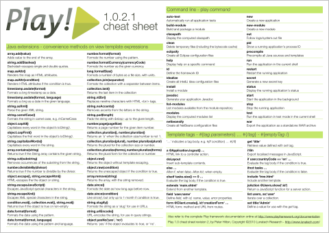 Cheat sheet
