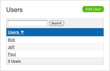 CRUD module rendering with user names