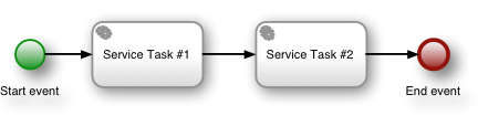 Example business process