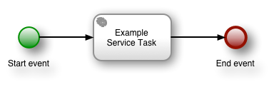 Process diagram