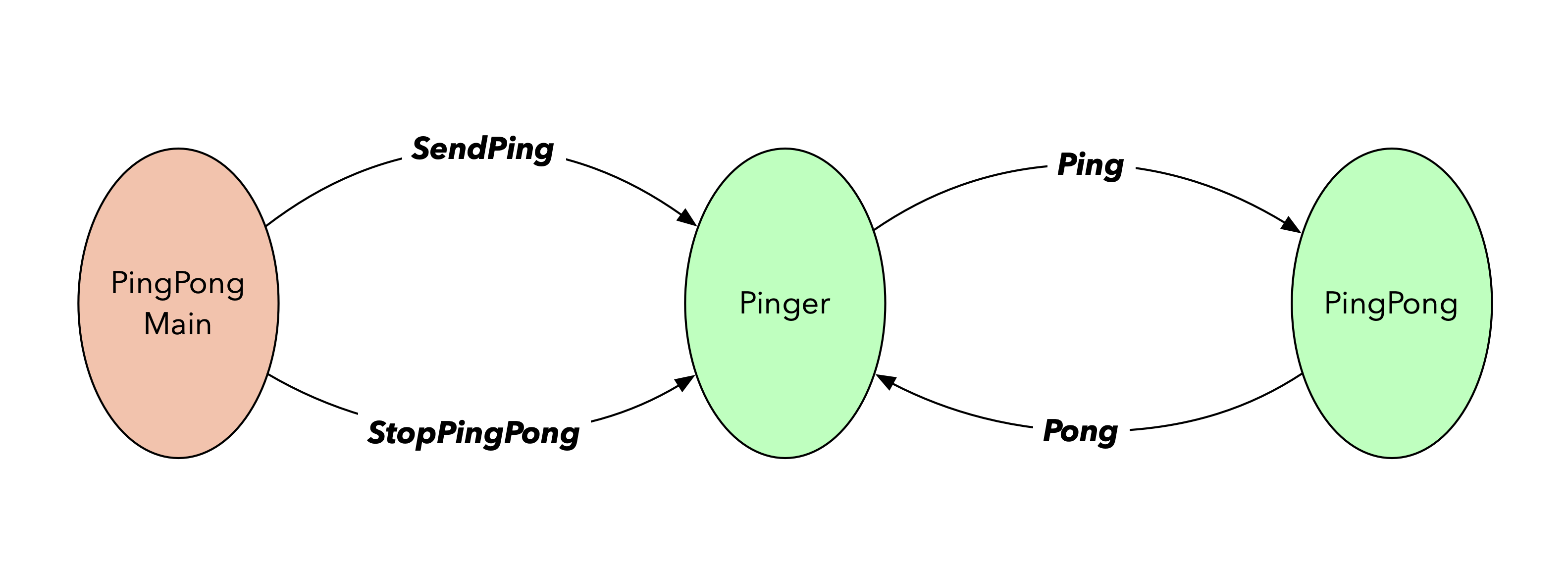 PingPongActors.png