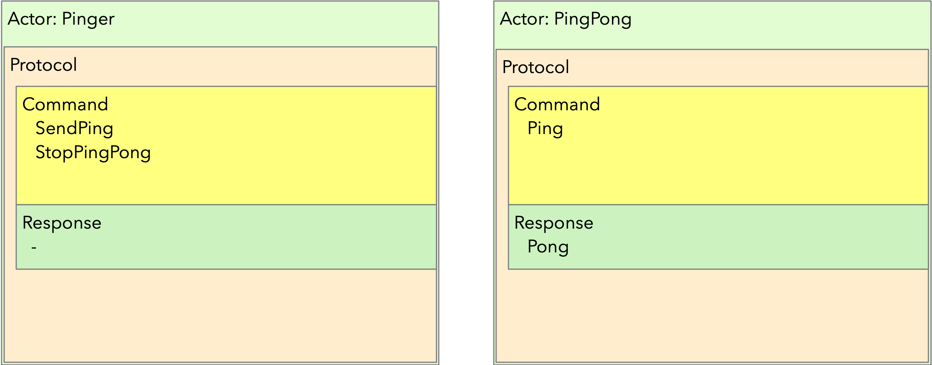 PingPongProtocol-1.png