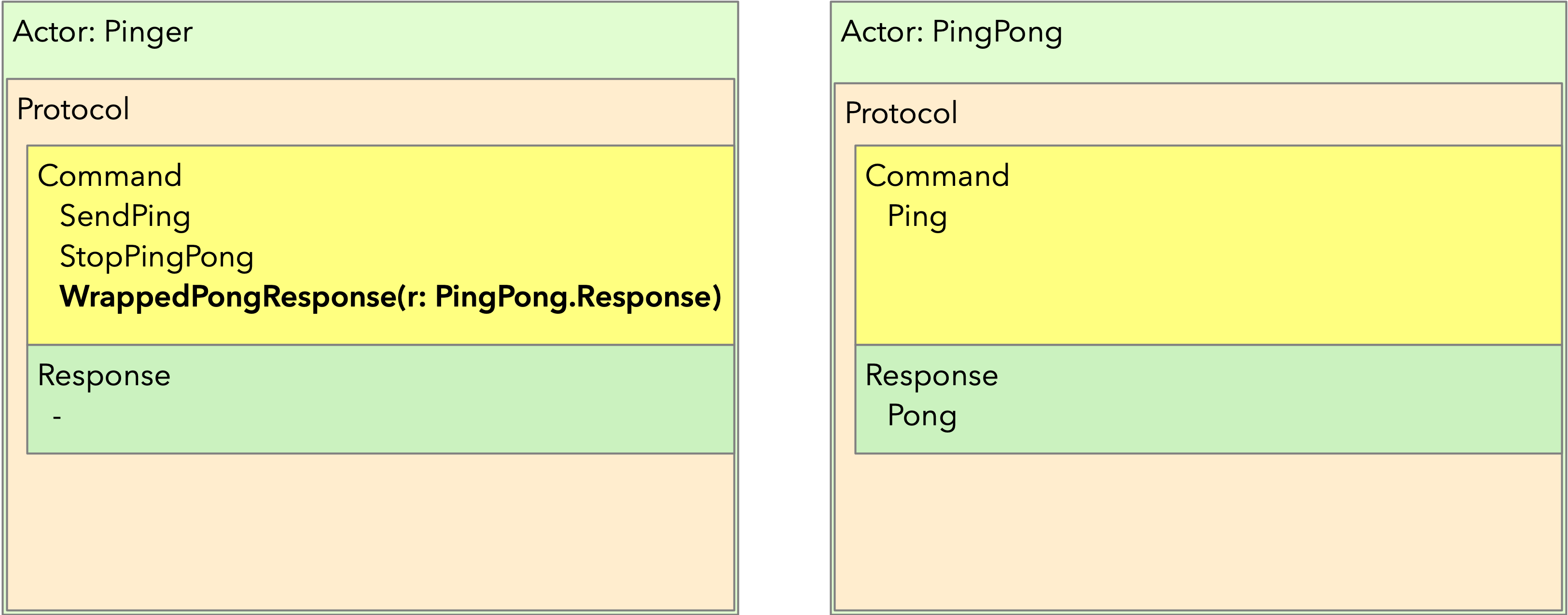 PingPongProtocol-2.png