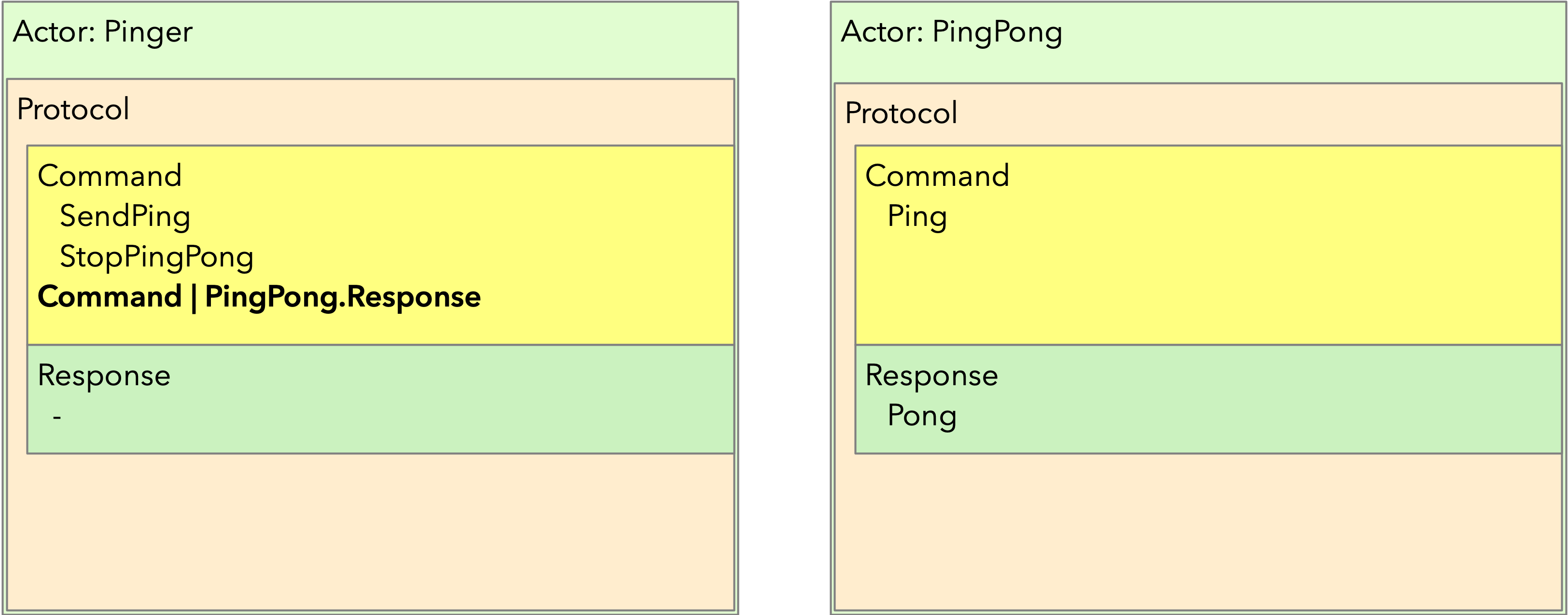 PingPongProtocol-3.png