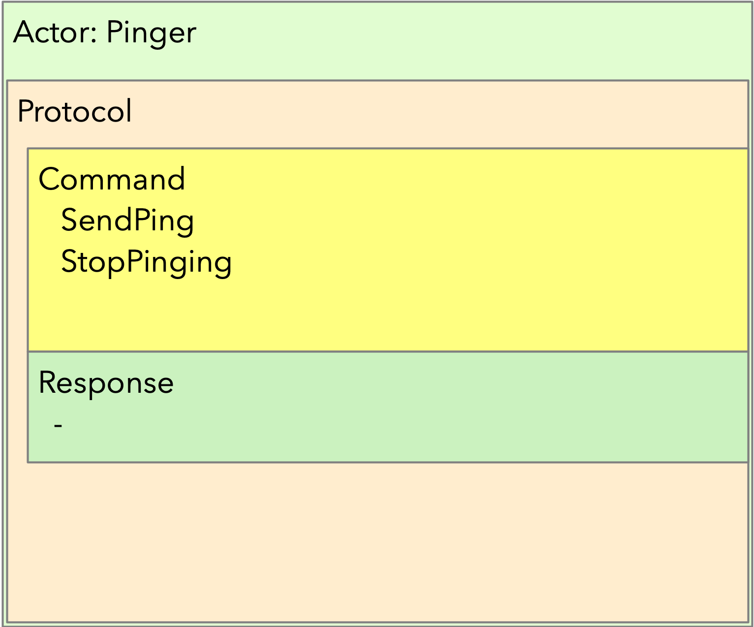 PingerProtocol.png