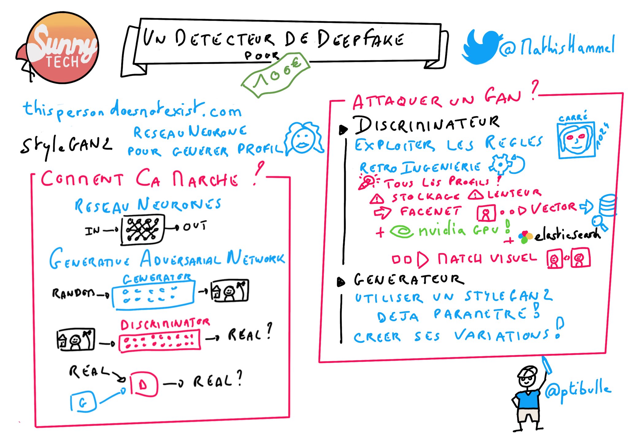 Résumé de la présentation réalisé par @ptibulle