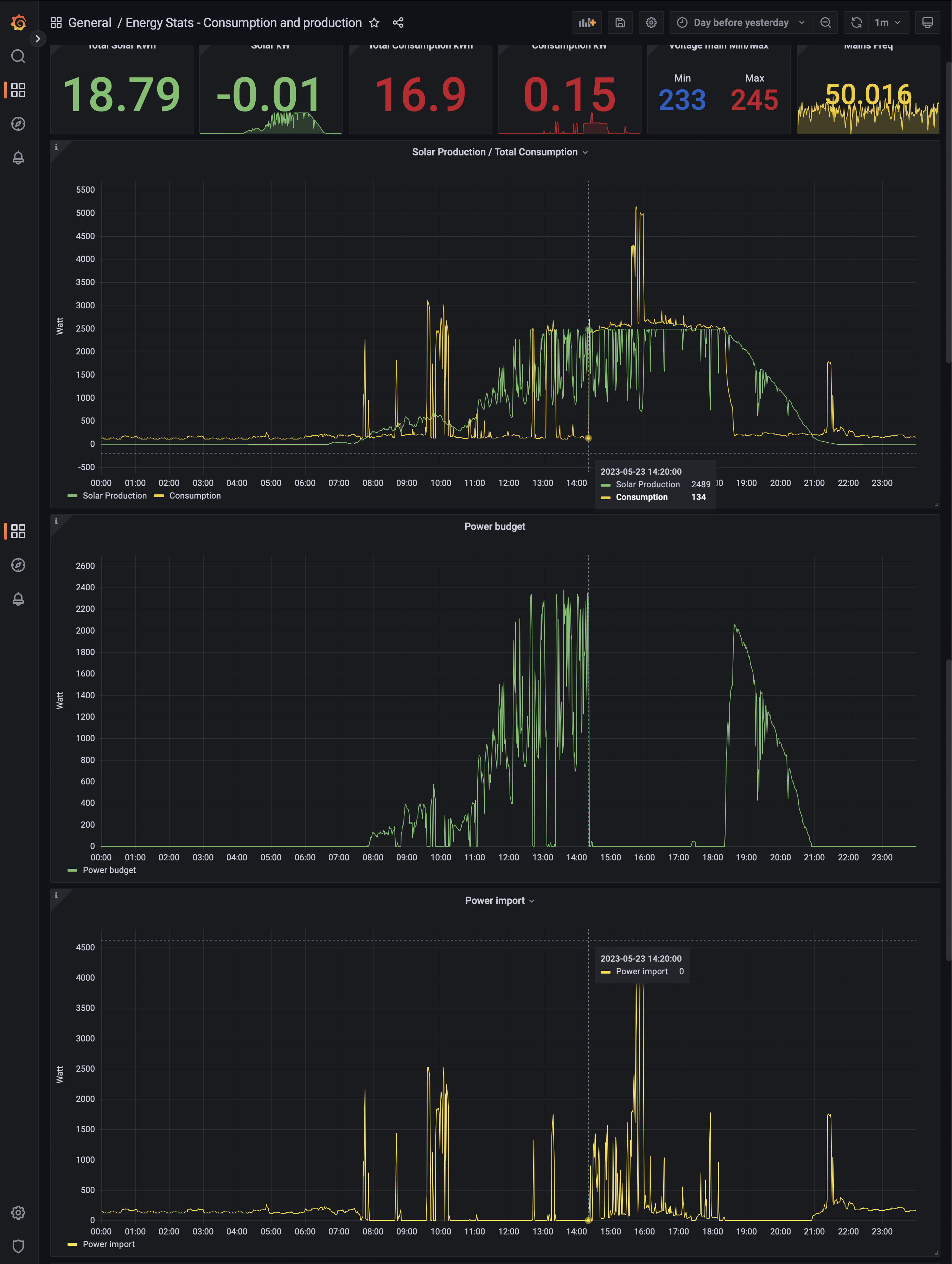 Smappee connection diagram
