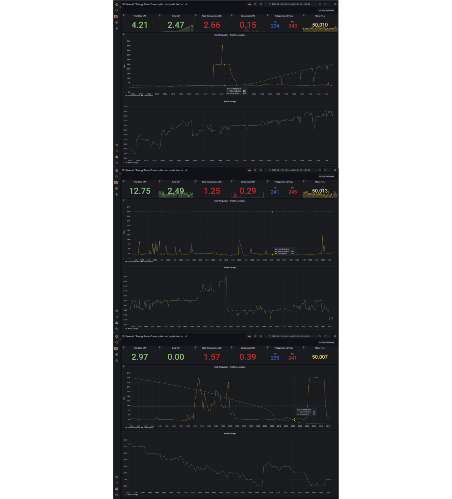 Finding production ratios - 3-4-5