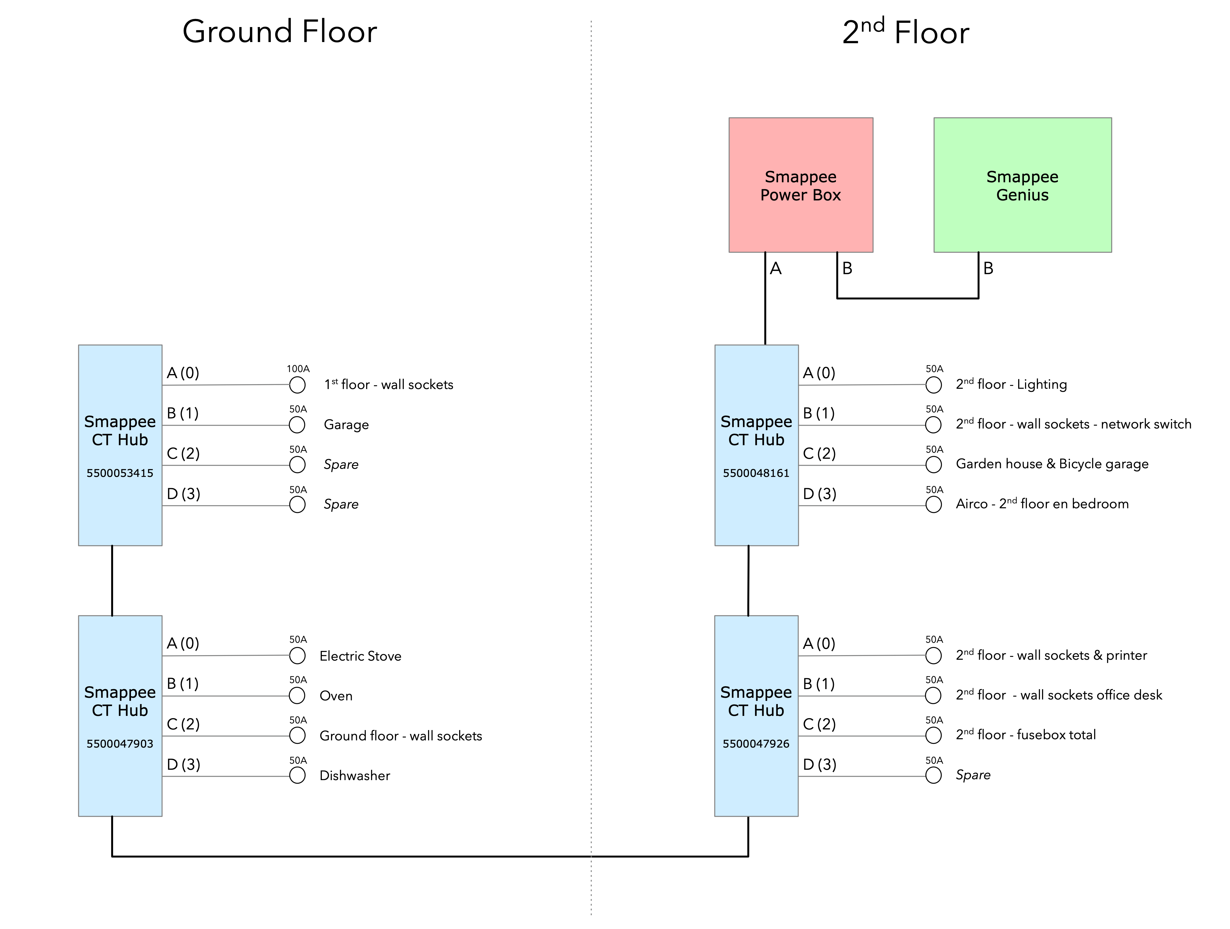 Smappee connection diagram