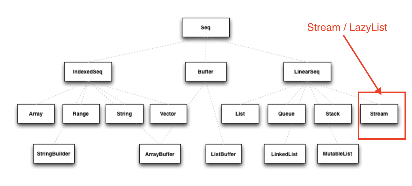 scala-stream.png