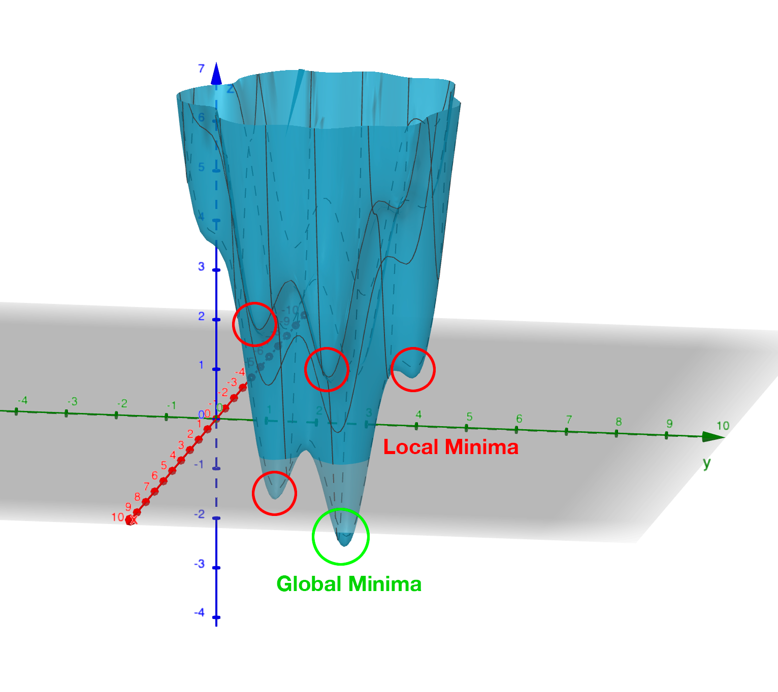 global-minima-local-minima.png