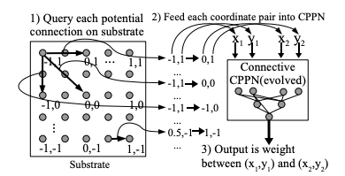 querying-cppn.png